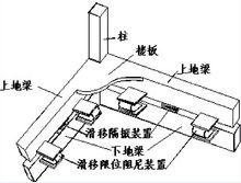 隔震建築