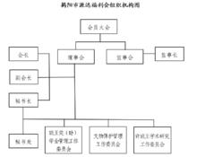 規範建設