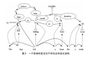 網路語言學