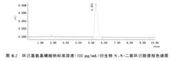 圖B.2  衍生物N ,N-二氯環己胺液相色譜圖