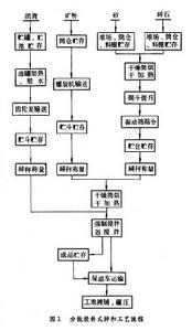 瀝青混合料拌和基地