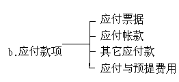 應付票據審計