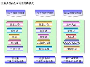 股權平等