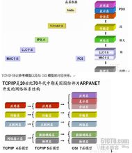 計算機通信