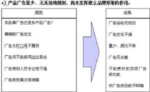 品牌協作制勝法