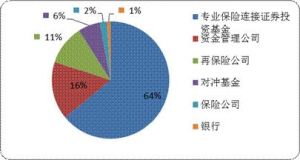 巨災債券