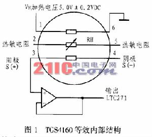 購銷比價管理