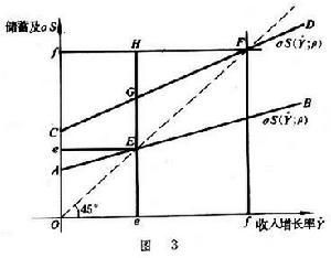 金融抑制