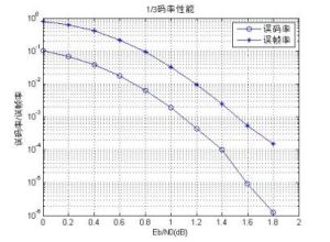 交織長度