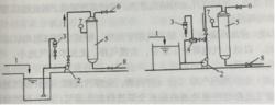 圖2 水泵吸水管吸氣、溶氣方式