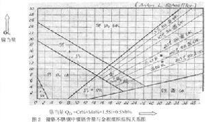 鎳當量