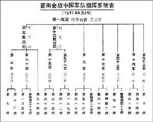 中條山戰役軍事部署圖