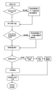 稅務登記管理辦法