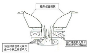 高樂豐