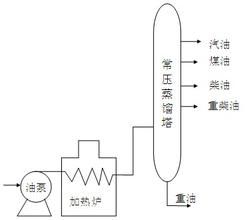 汽車運行材料[燃料]