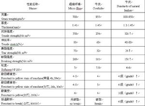 吉安市三菱超細纖維有限公司