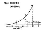 圓曲線