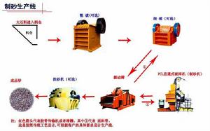 成套制砂設備