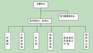 機構設定