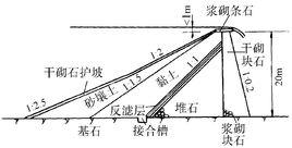 照谷社型壩