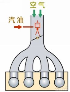 多點電噴