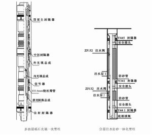 分層防砂工藝技術