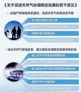 吉林省出台促進天然氣協調穩定發展實施意見_東北能源網