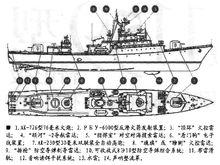 1159型護衛艦注釋線圖