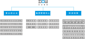 組織架構