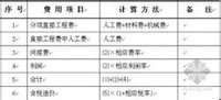 以人工費為計算基礎