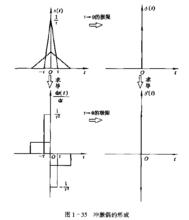 衝激偶