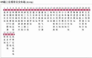 新鄉公交69路