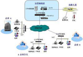 IPCC[IP呼叫中心(IP CallCenter)]