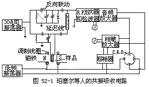 帕塞爾等人的共振吸收電路