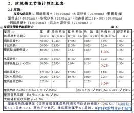 圍護結構熱惰性指標