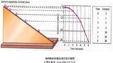 十大經典物理實驗