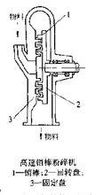 銷棒粉碎機