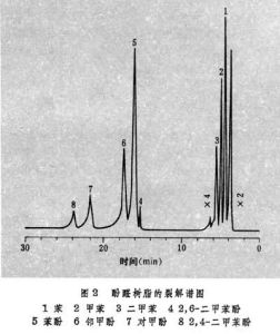 高聚物裂解氣相色譜