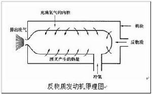 湮滅