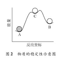 基元反應