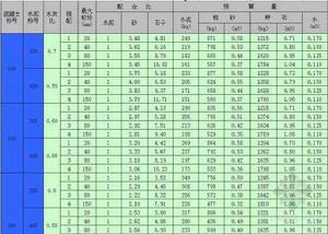 配比設計