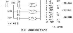 PLC多重輸出電路MPS指令