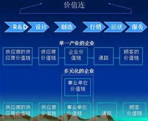 利益分析法