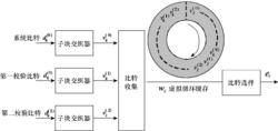 圖5  Turbo碼速率匹配過程示意圖