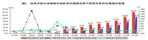 商品零售價格指數-零售商品