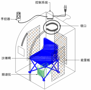 汗蒸箱結構圖