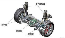 空氣彈簧式非獨立懸架