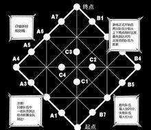 不敗的路徑遊戲規則