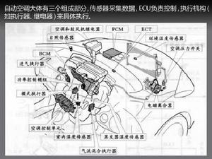 汽車自動空調[機械工程學術語]