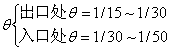 流入角